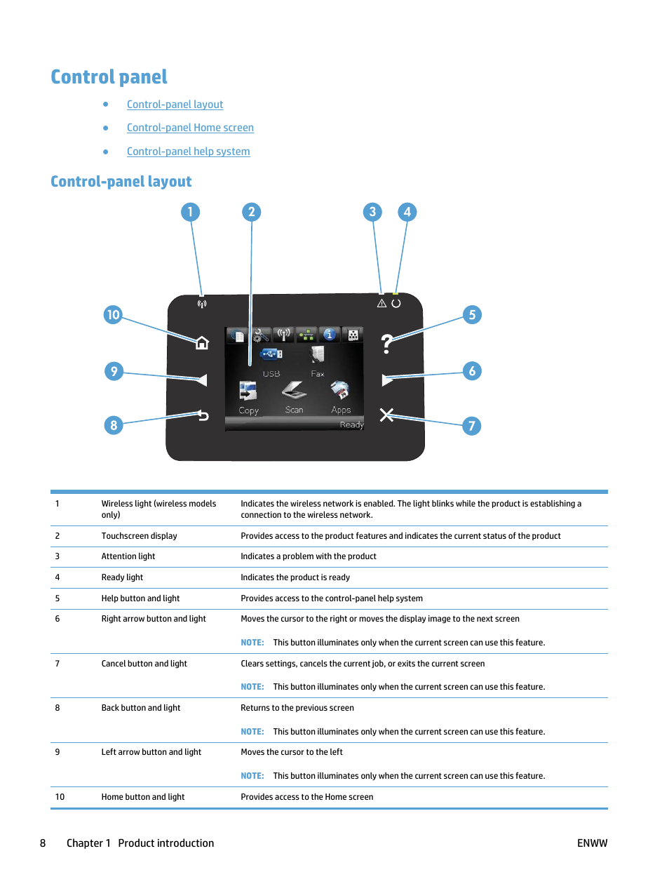 Control panel, Control-panel layout | HP LaserJet Pro 500 Color MFP M570 User Manual | Page 22 / 252