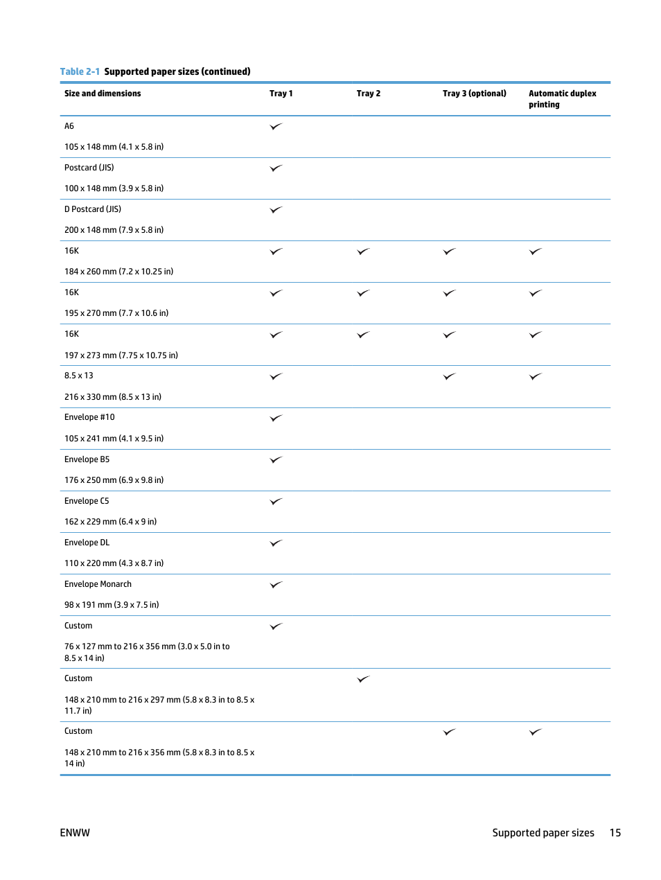 Enww supported paper sizes 15 | HP LaserJet Pro 500 Color MFP M570 User Manual | Page 29 / 252