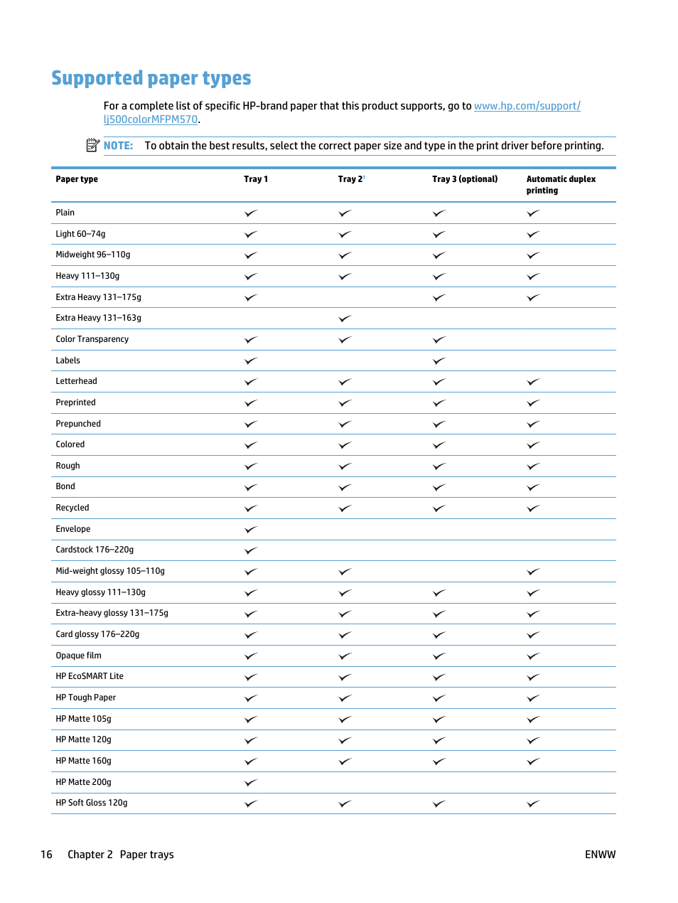 Supported paper types | HP LaserJet Pro 500 Color MFP M570 User Manual | Page 30 / 252