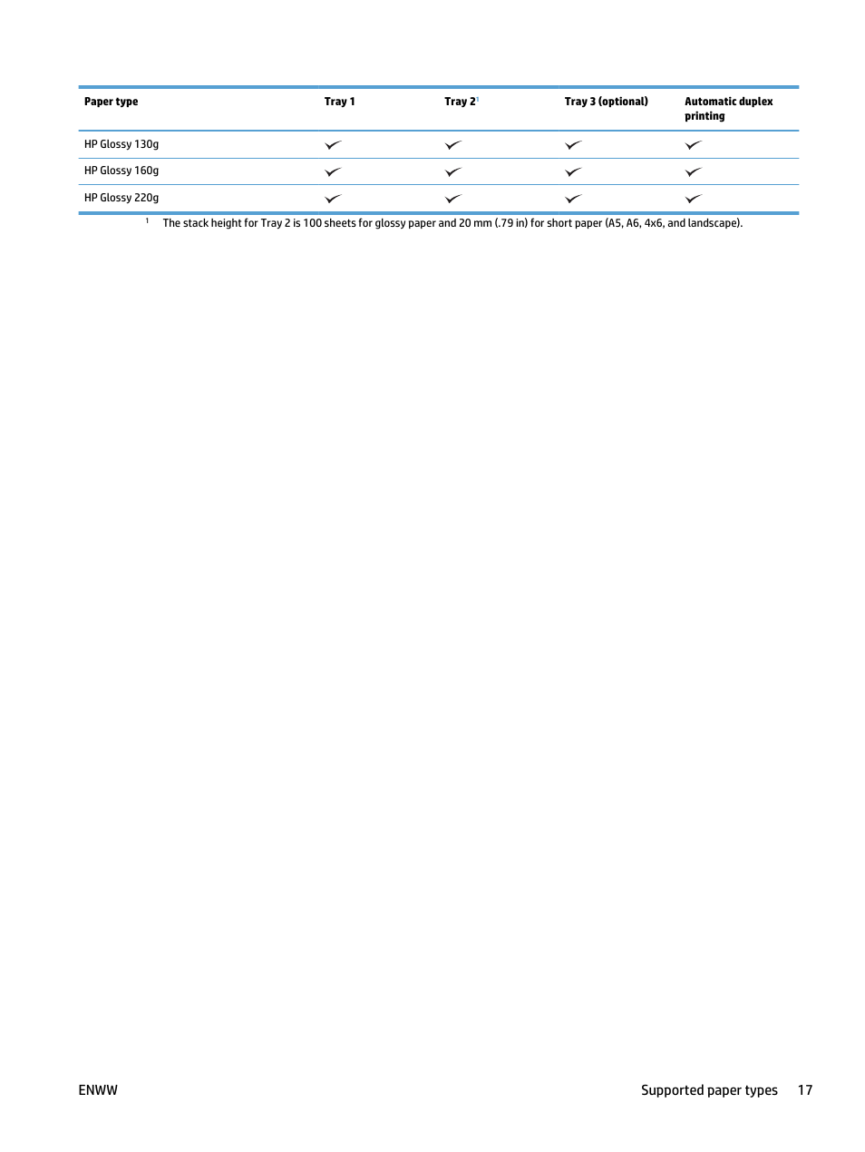 Enww supported paper types 17 | HP LaserJet Pro 500 Color MFP M570 User Manual | Page 31 / 252