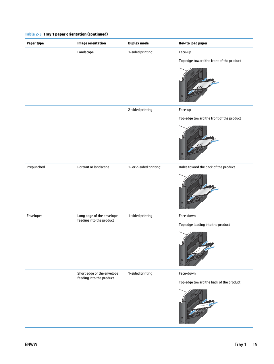 Enww tray 1 19 | HP LaserJet Pro 500 Color MFP M570 User Manual | Page 33 / 252