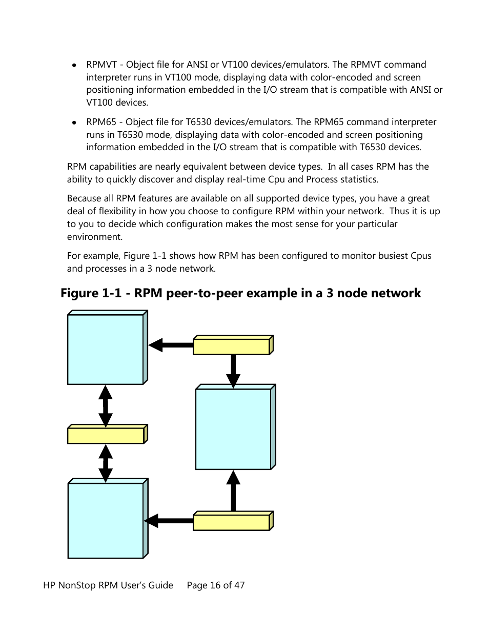 A rpm \b rpm \c rpm | HP Integrity NonStop H-Series User Manual | Page 16 / 47