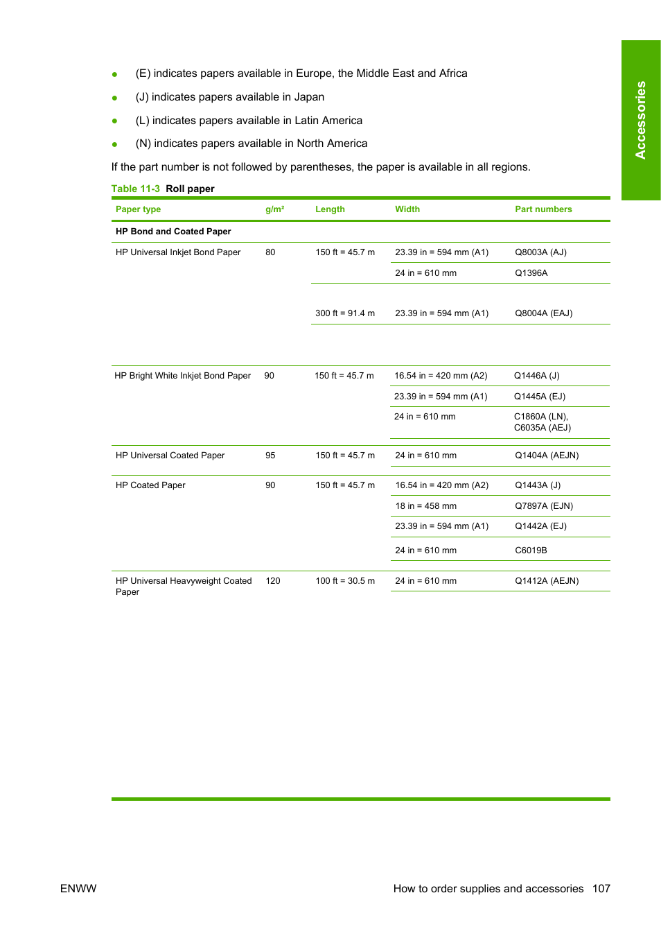 Ac ce ss o ri e s | HP Designjet T620 Printer series User Manual | Page 110 / 169