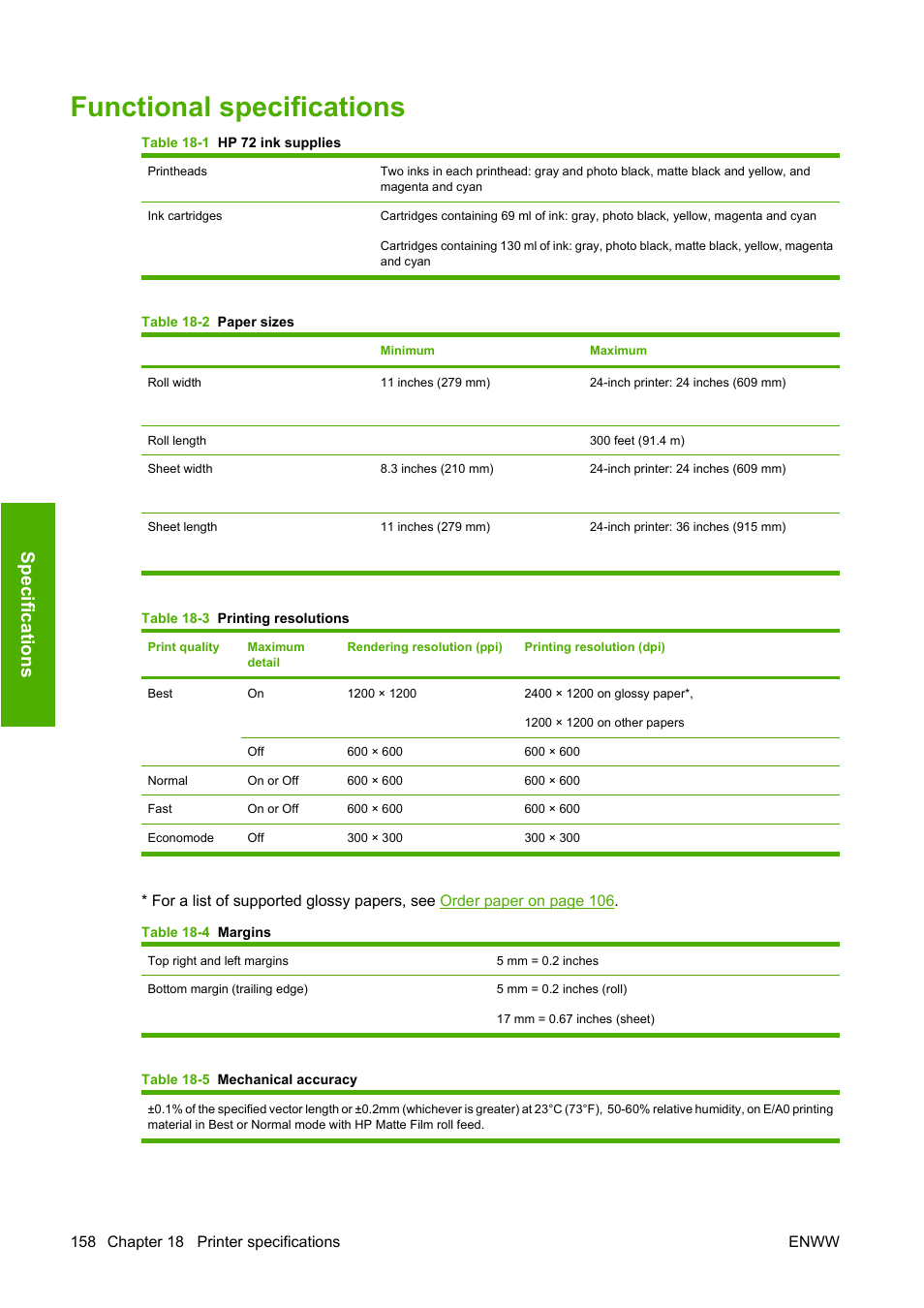 Functional specifications, Functional, Spec if ica tions | HP Designjet T620 Printer series User Manual | Page 161 / 169