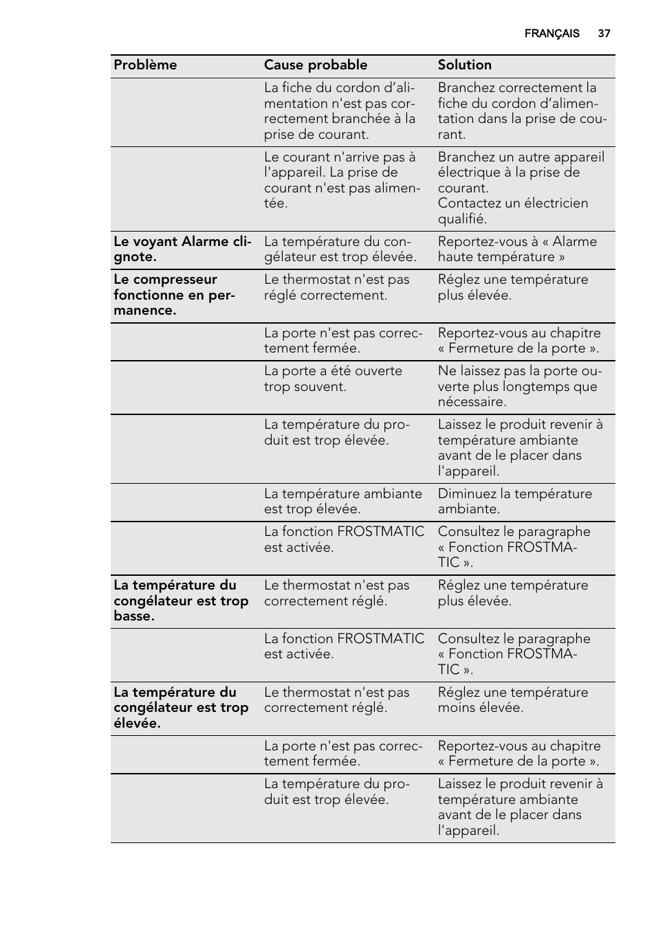 AEG A92200GNM0 User Manual | Page 37 / 84