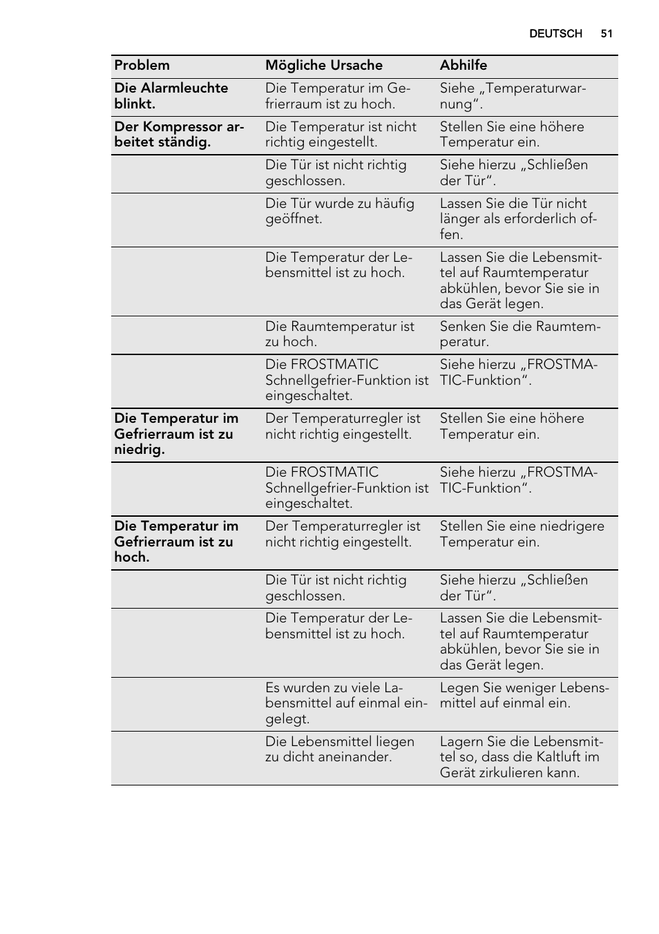 AEG A92200GNM0 User Manual | Page 51 / 84