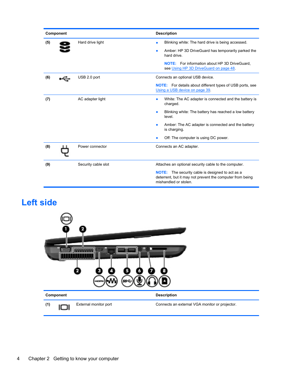 Left side, 4chapter 2 getting to know your computer | HP Pavilion g4-2235dx Notebook PC User Manual | Page 14 / 84