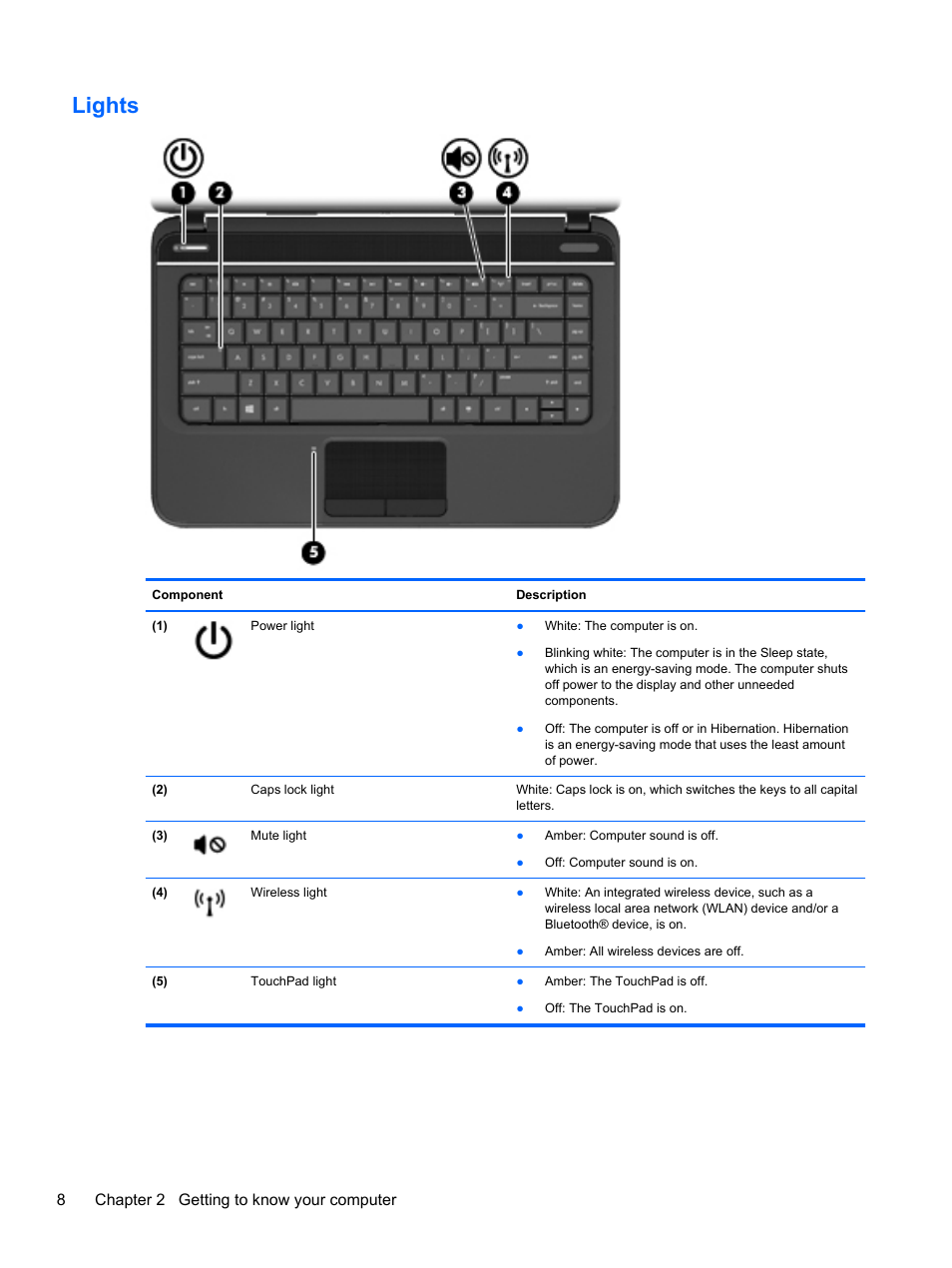 Lights, 8chapter 2 getting to know your computer | HP Pavilion g4-2235dx Notebook PC User Manual | Page 18 / 84