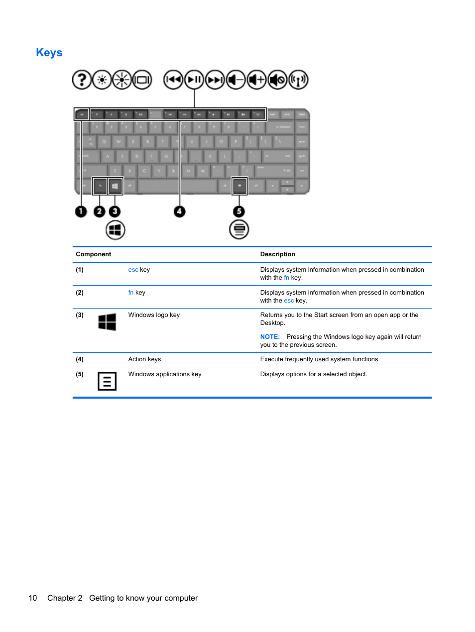 Keys | HP Pavilion g4-2235dx Notebook PC User Manual | Page 20 / 84