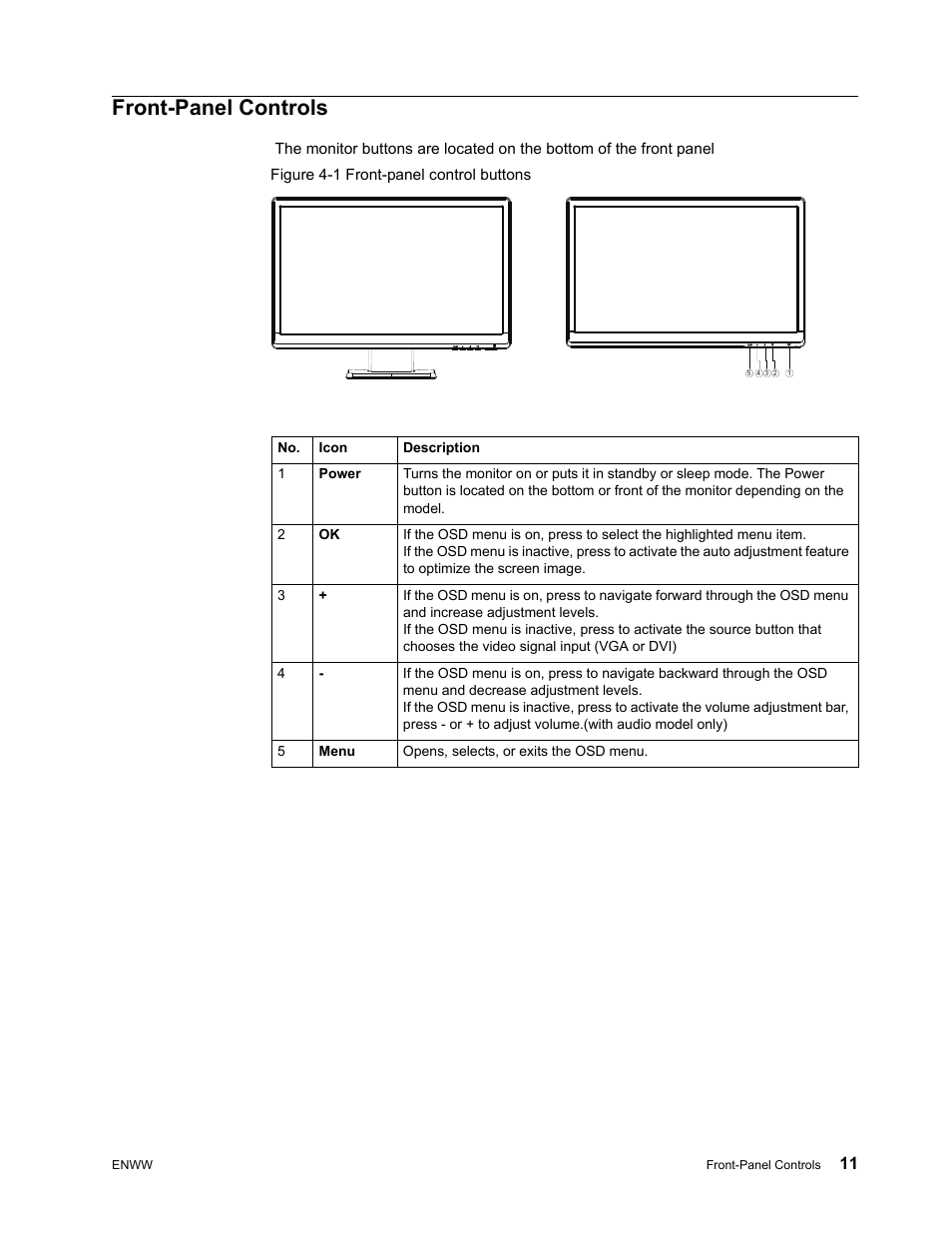 Front-panel controls | HP LV2311 23-inch LED Backlit LCD Monitor User Manual | Page 17 / 35