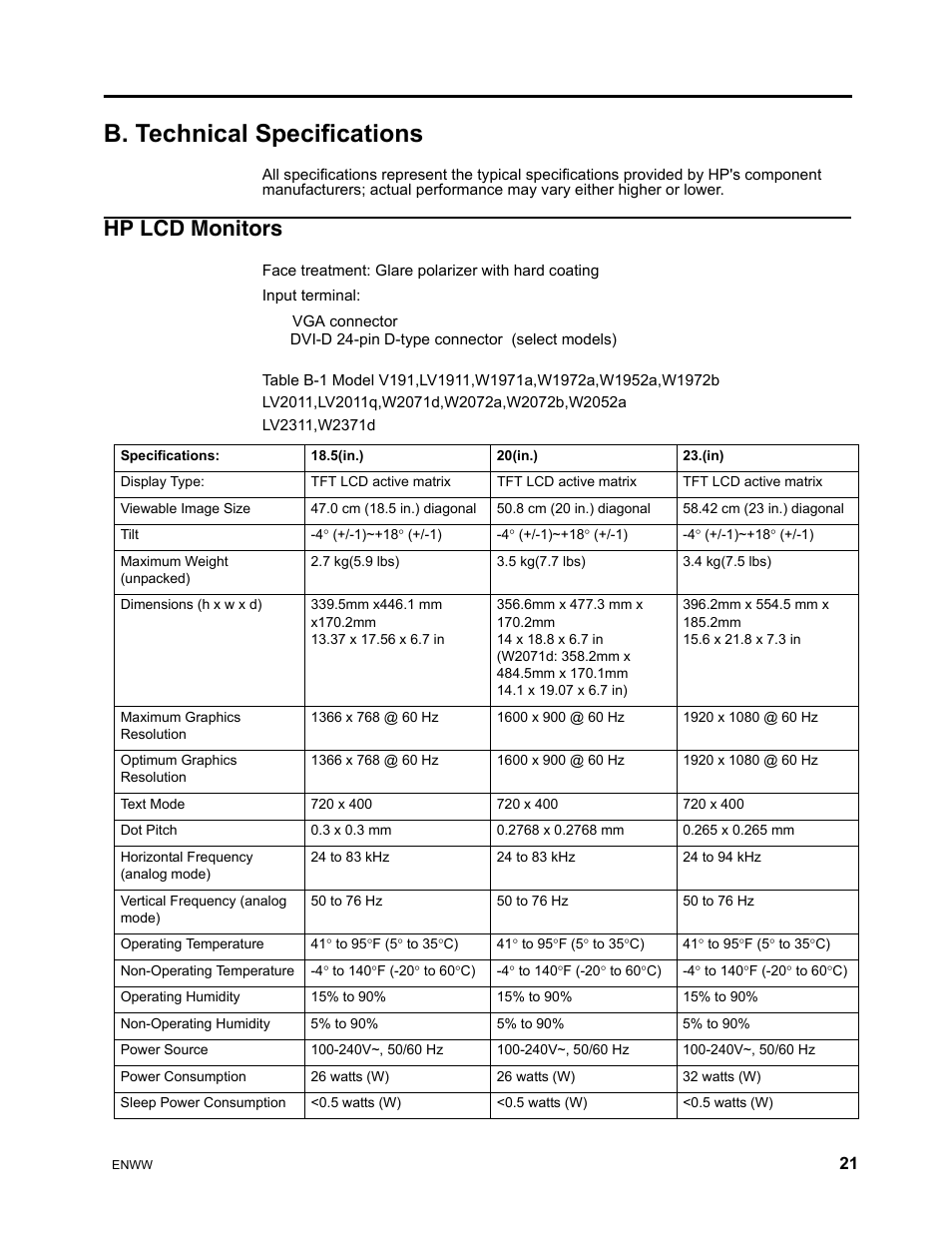B. technical specifications, Hp lcd monitors, Dvi-d 24-pin d-type connector (select models) | HP LV2311 23-inch LED Backlit LCD Monitor User Manual | Page 27 / 35