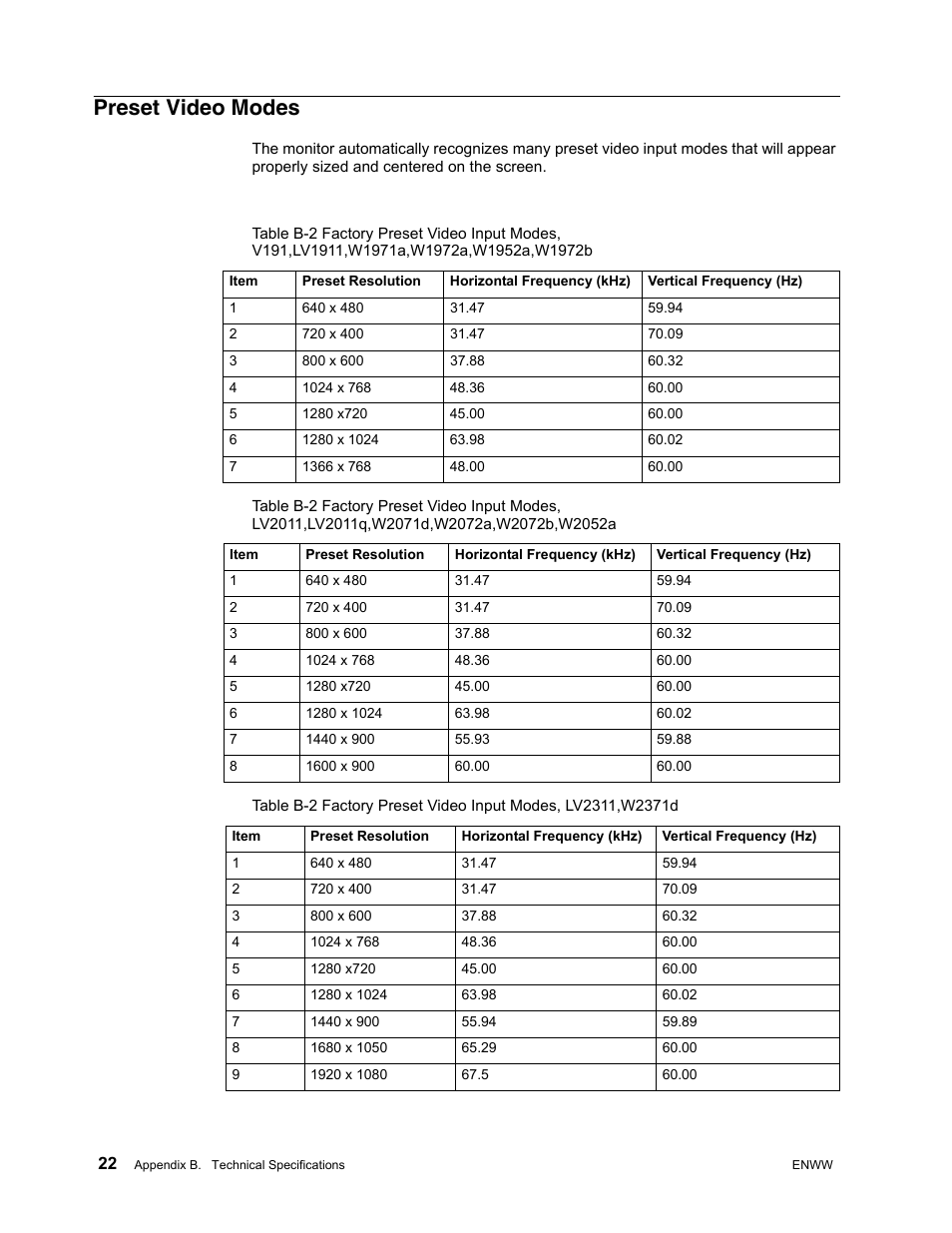 Preset video modes | HP LV2311 23-inch LED Backlit LCD Monitor User Manual | Page 28 / 35