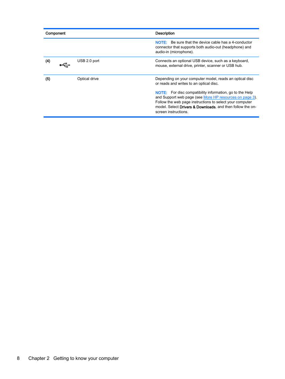 8chapter 2 getting to know your computer | HP Pavilion 15-p020ca Notebook PC User Manual | Page 20 / 83