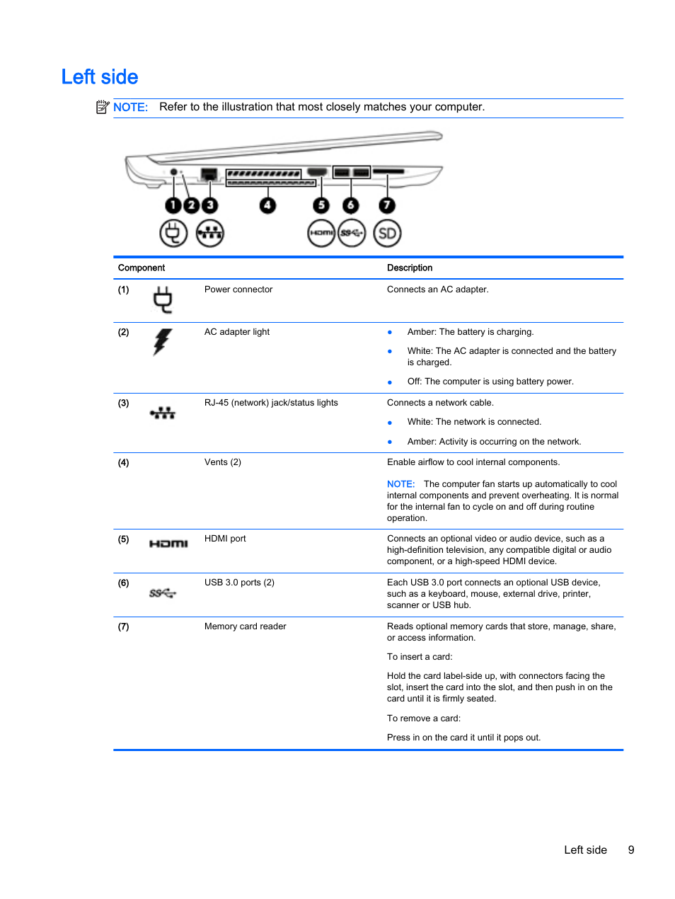 Left side | HP Pavilion 15-p020ca Notebook PC User Manual | Page 21 / 83