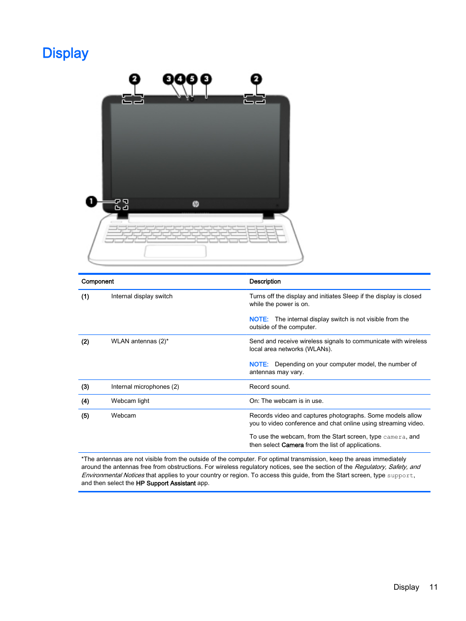 Display | HP Pavilion 15-p020ca Notebook PC User Manual | Page 23 / 83
