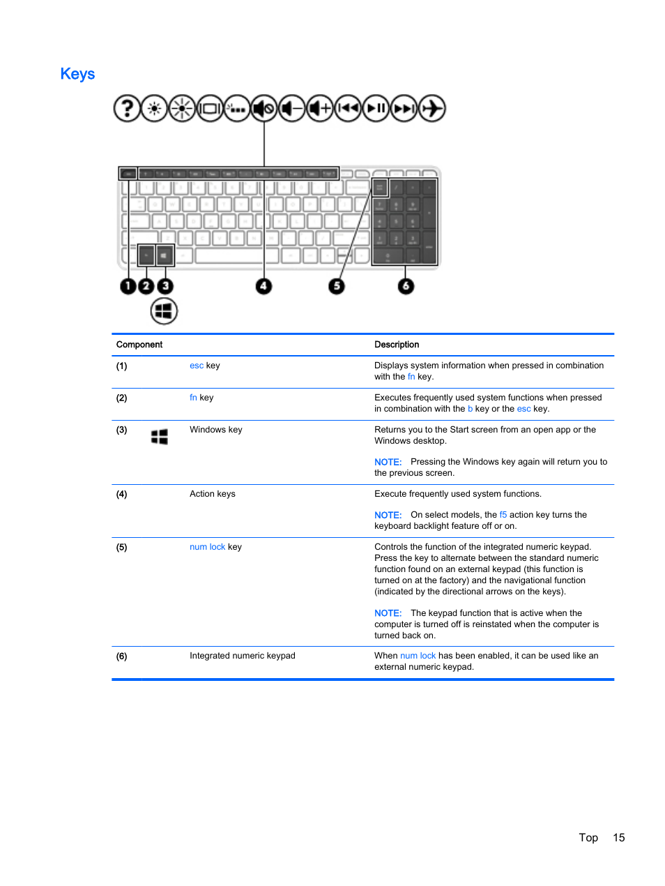 Keys, Top 15 | HP Pavilion 15-p020ca Notebook PC User Manual | Page 27 / 83