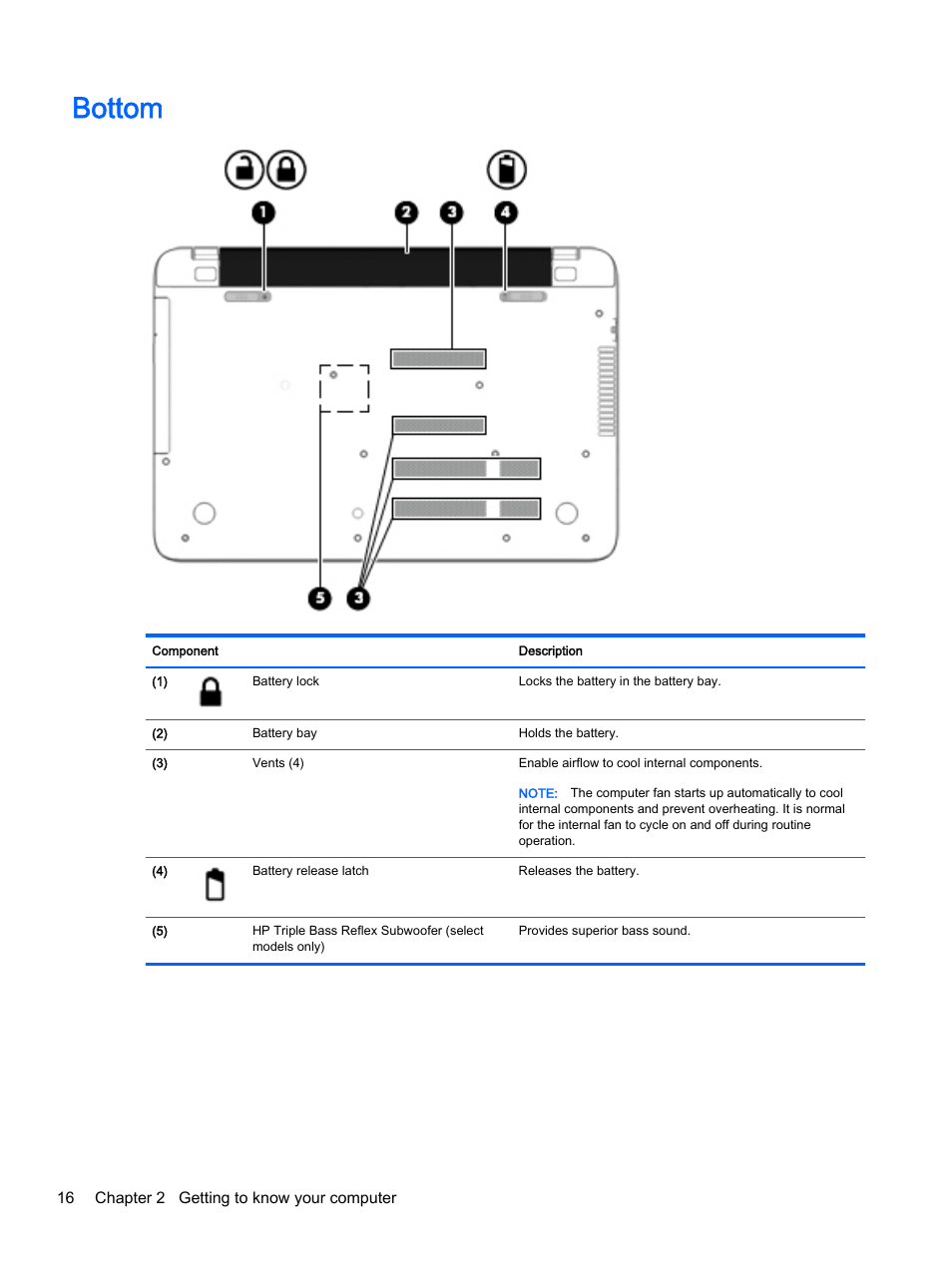Bottom | HP Pavilion 15-p020ca Notebook PC User Manual | Page 28 / 83
