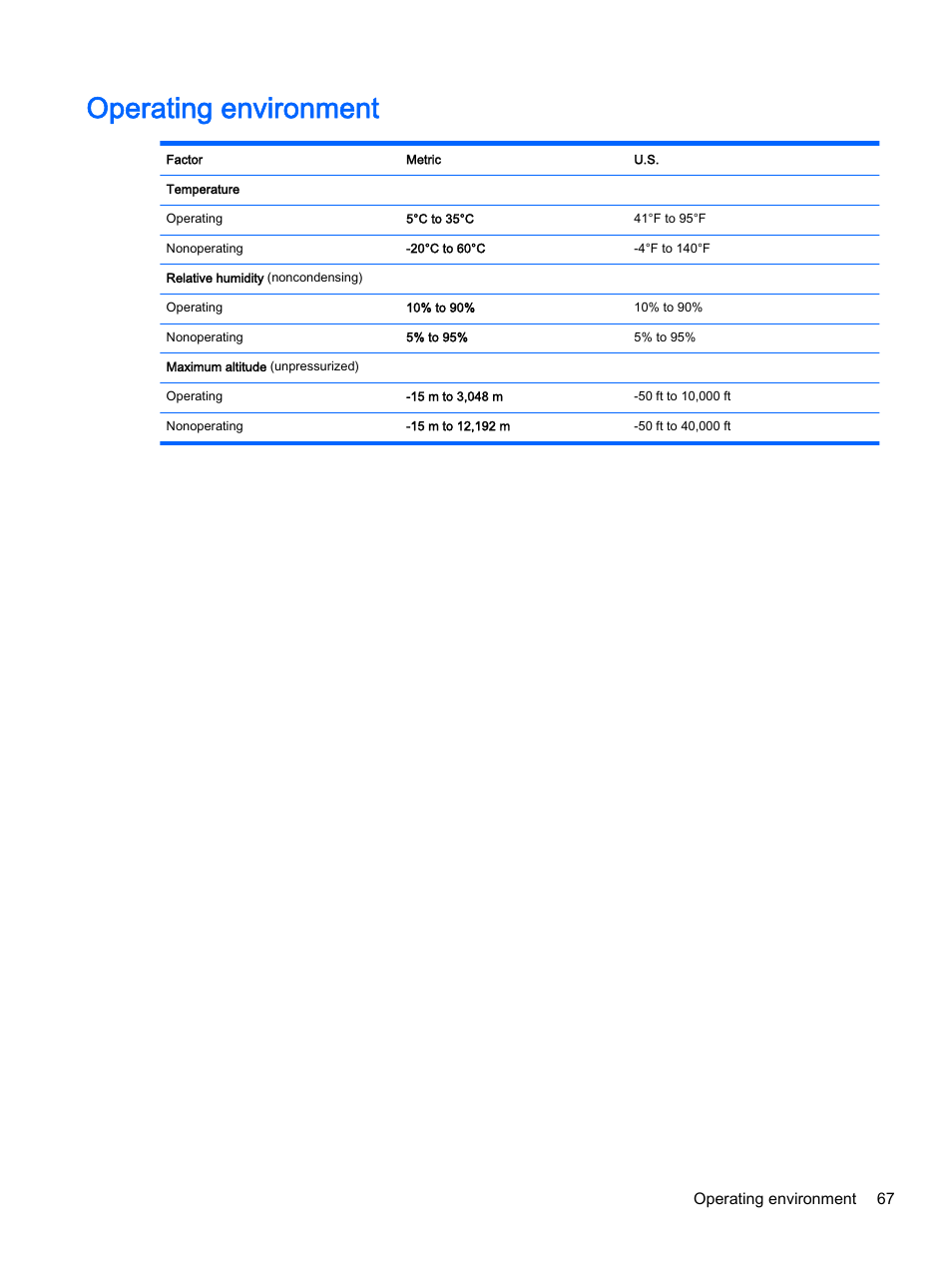 Operating environment | HP Pavilion 15-p020ca Notebook PC User Manual | Page 79 / 83