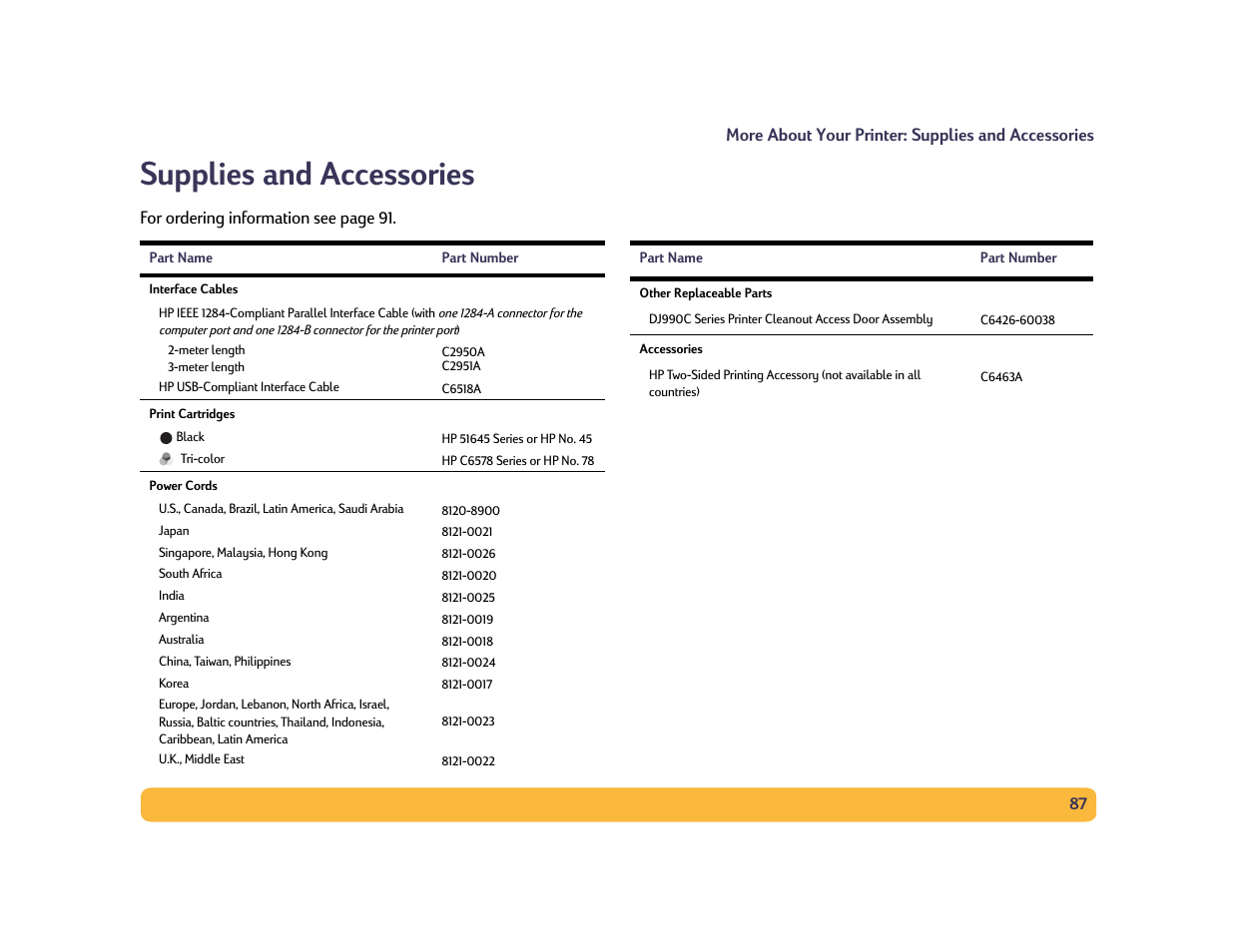 Supplies and accessories | HP Deskjet 990cxi Printer User Manual | Page 87 / 102