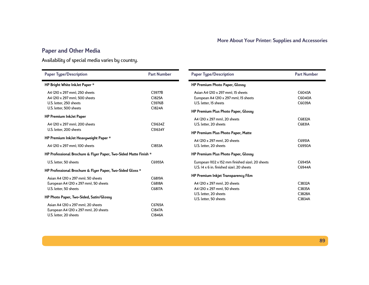 Paper and other media, Availability of special media varies by country | HP Deskjet 990cxi Printer User Manual | Page 89 / 102