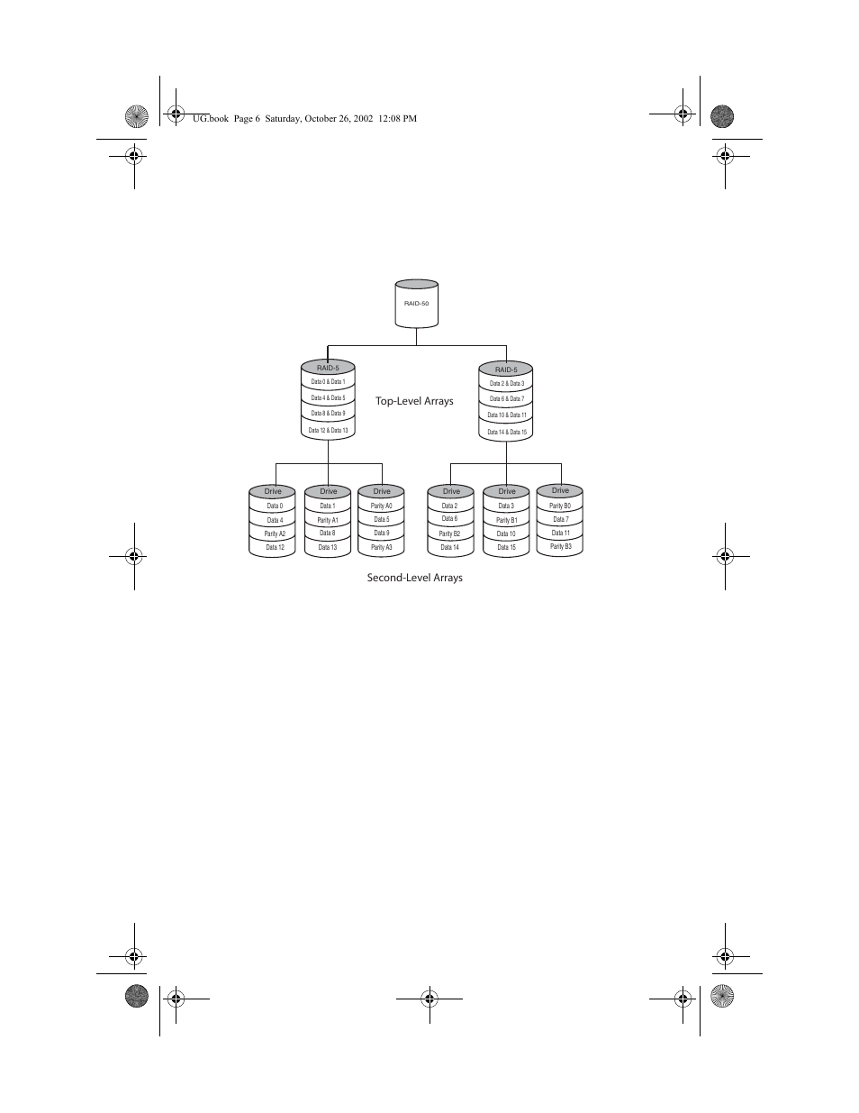 Raid-50, Simple volume, Spanned volume | Raid-50 1-6 simple volume 1-6 spanned volume 1-6, A simple volume consists of a single disk drive | HP Workstation xw8000 User Manual | Page 12 / 128
