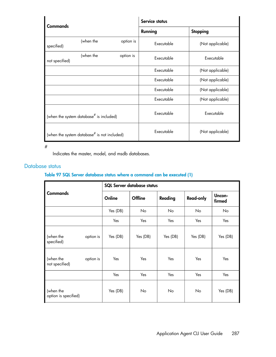 Database status, Database, Status | HP XP Array Manager Software User Manual | Page 287 / 564