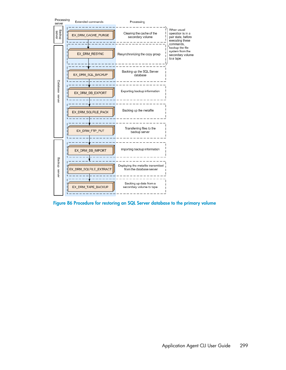 HP XP Array Manager Software User Manual | Page 299 / 564