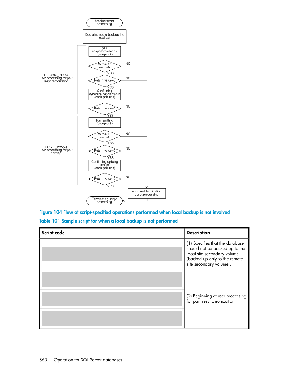 HP XP Array Manager Software User Manual | Page 360 / 564