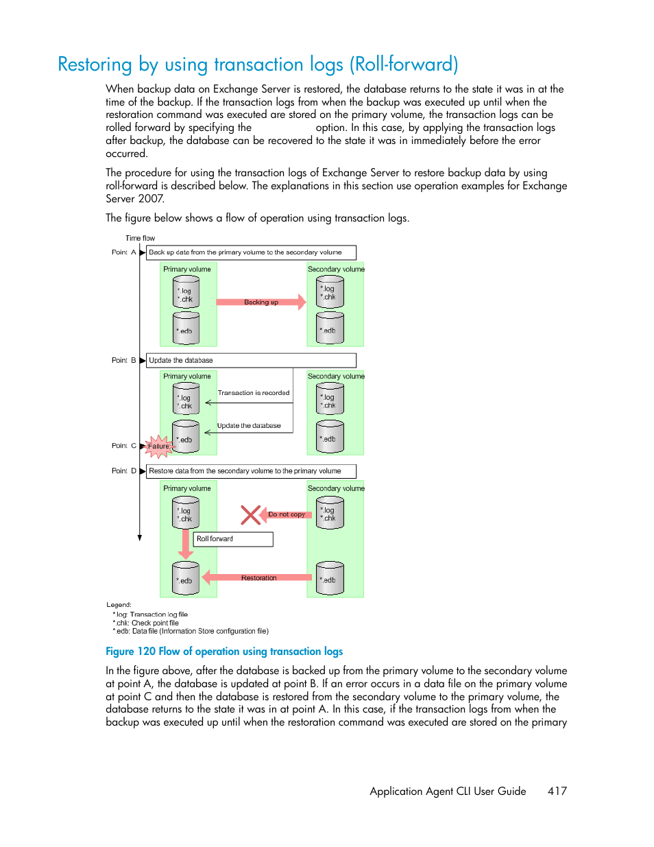 Restoring by using transaction logs (roll-forward), Flow of operation using transaction logs, Restoring by using transaction logs | Roll-forward) | HP XP Array Manager Software User Manual | Page 417 / 564