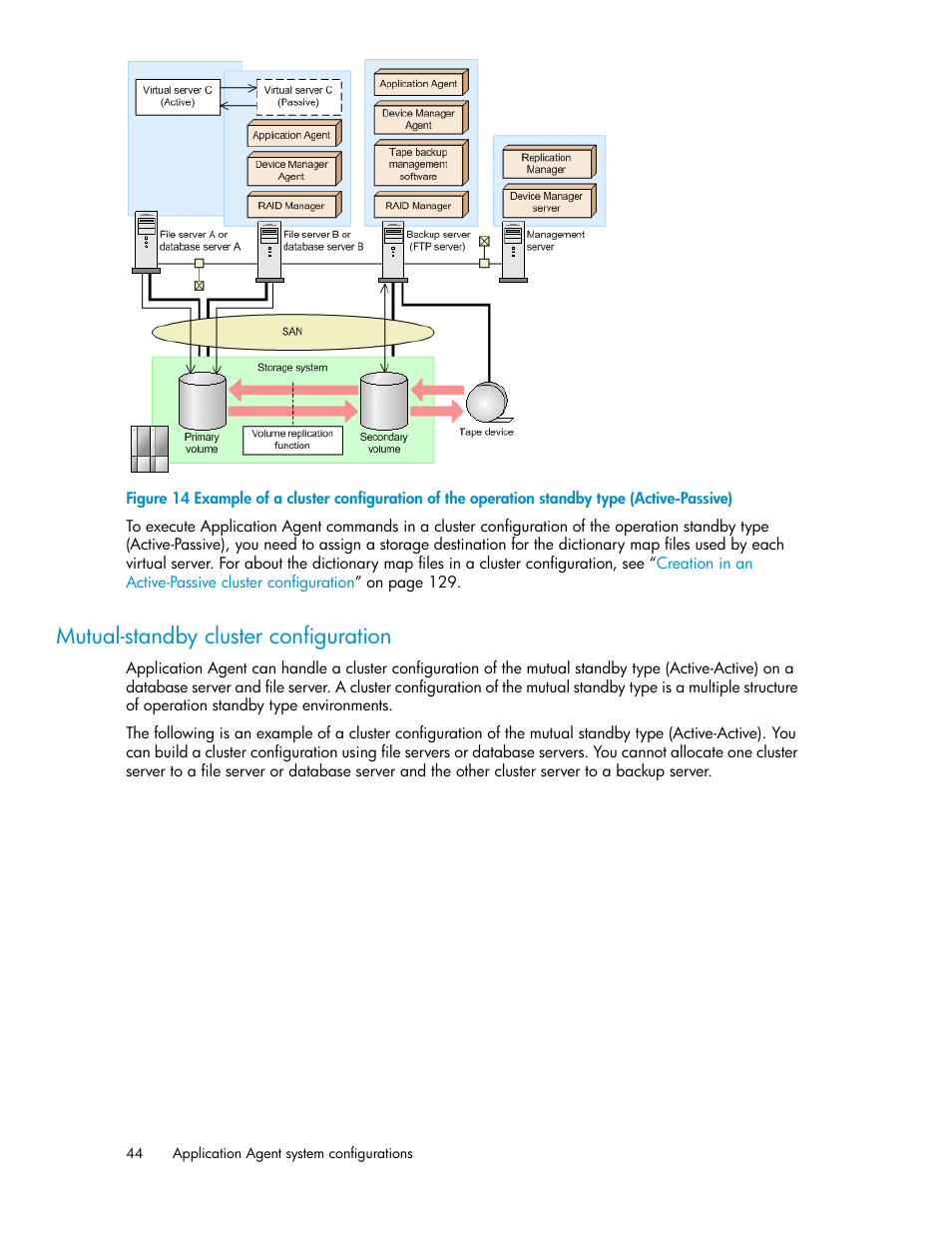 Mutual-standby cluster configuration | HP XP Array Manager Software User Manual | Page 44 / 564