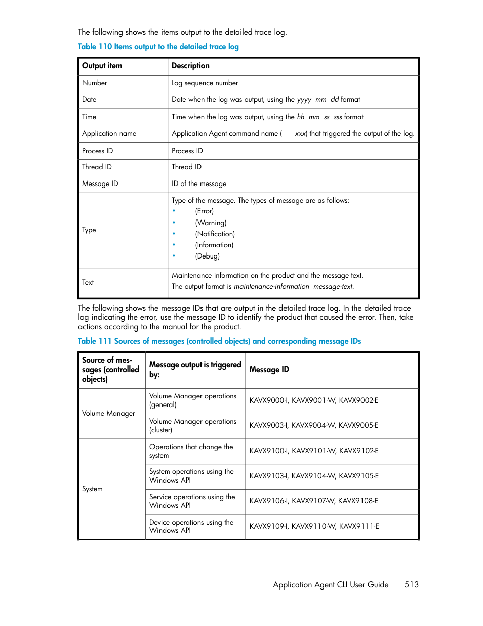 Items output to the detailed trace log | HP XP Array Manager Software User Manual | Page 513 / 564