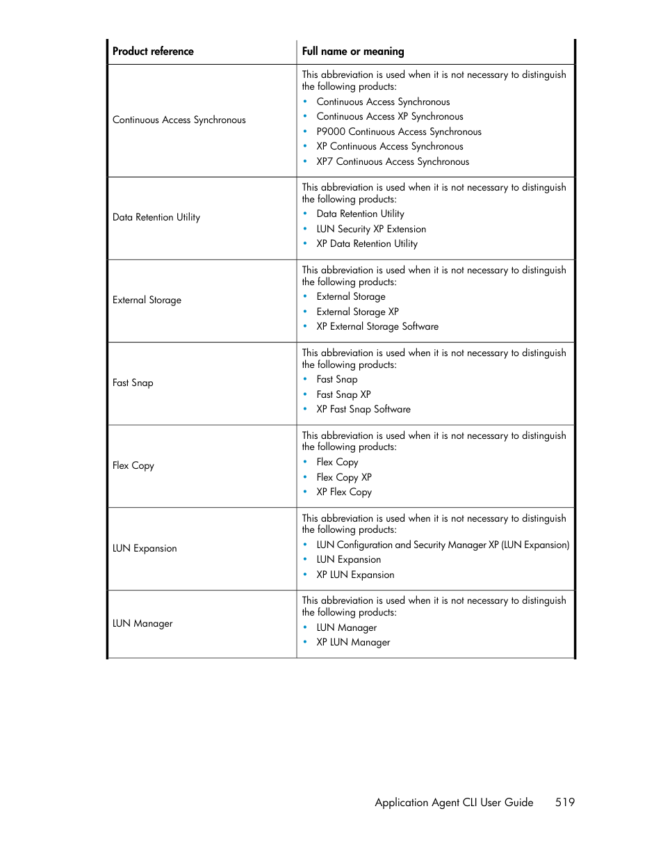 HP XP Array Manager Software User Manual | Page 519 / 564