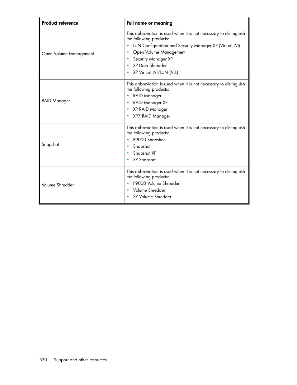 HP XP Array Manager Software User Manual | Page 520 / 564