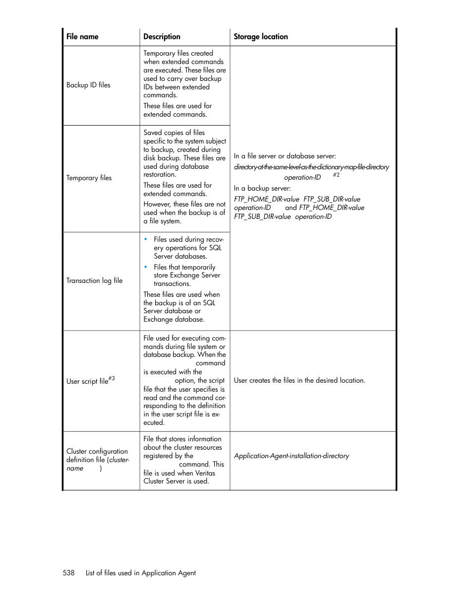 HP XP Array Manager Software User Manual | Page 538 / 564