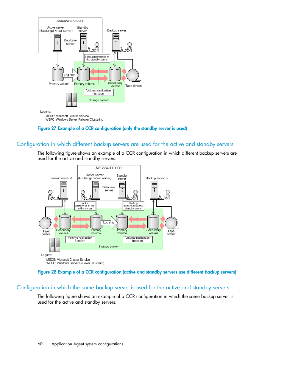 HP XP Array Manager Software User Manual | Page 60 / 564