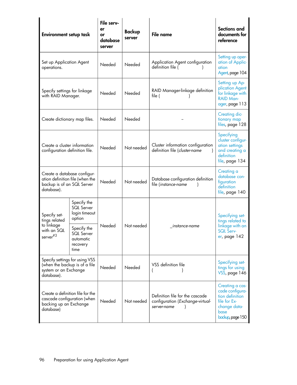 HP XP Array Manager Software User Manual | Page 96 / 564