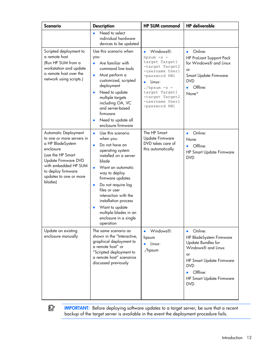 HP ProLiant Support Pack User Manual | Page 12 / 109