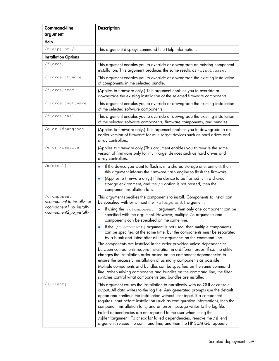 HP ProLiant Support Pack User Manual | Page 59 / 109