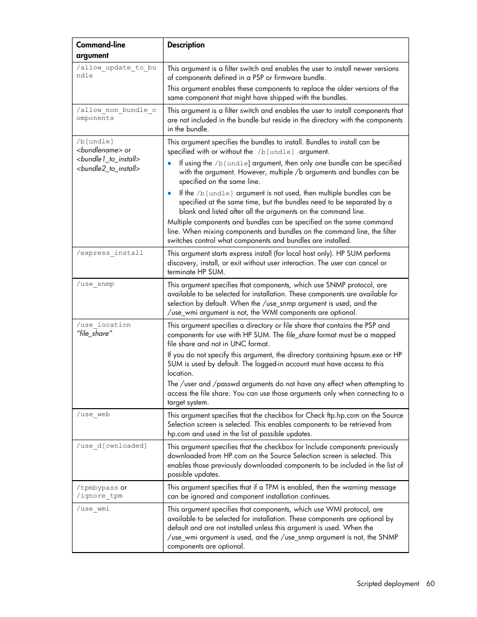 HP ProLiant Support Pack User Manual | Page 60 / 109