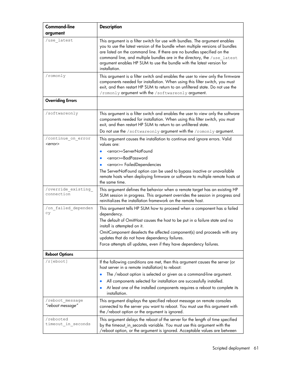 HP ProLiant Support Pack User Manual | Page 61 / 109