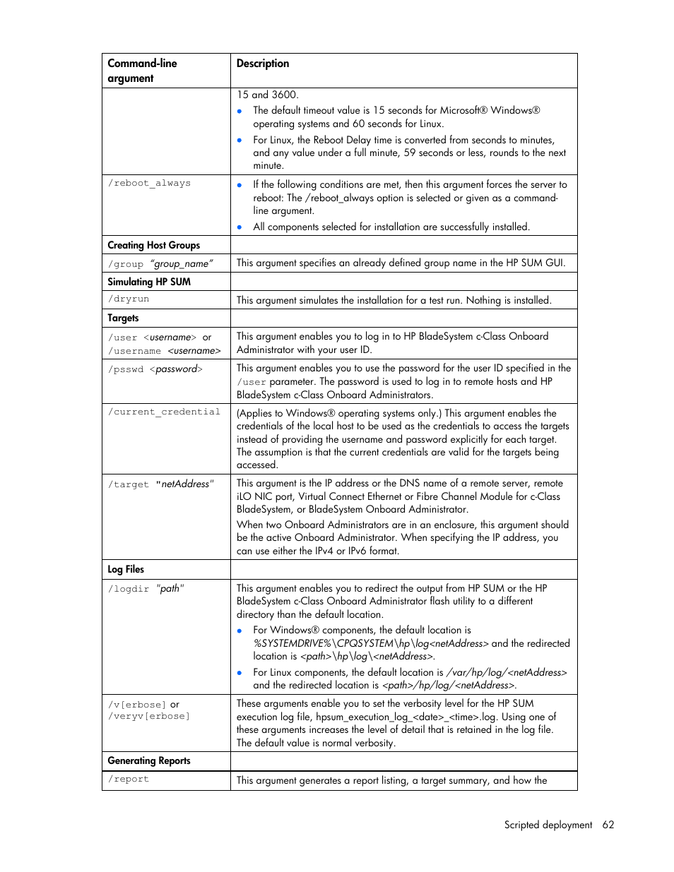 HP ProLiant Support Pack User Manual | Page 62 / 109