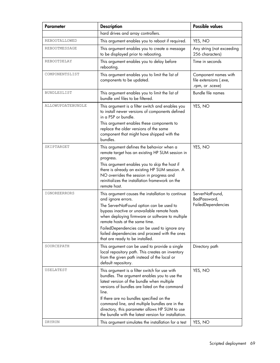 HP ProLiant Support Pack User Manual | Page 69 / 109