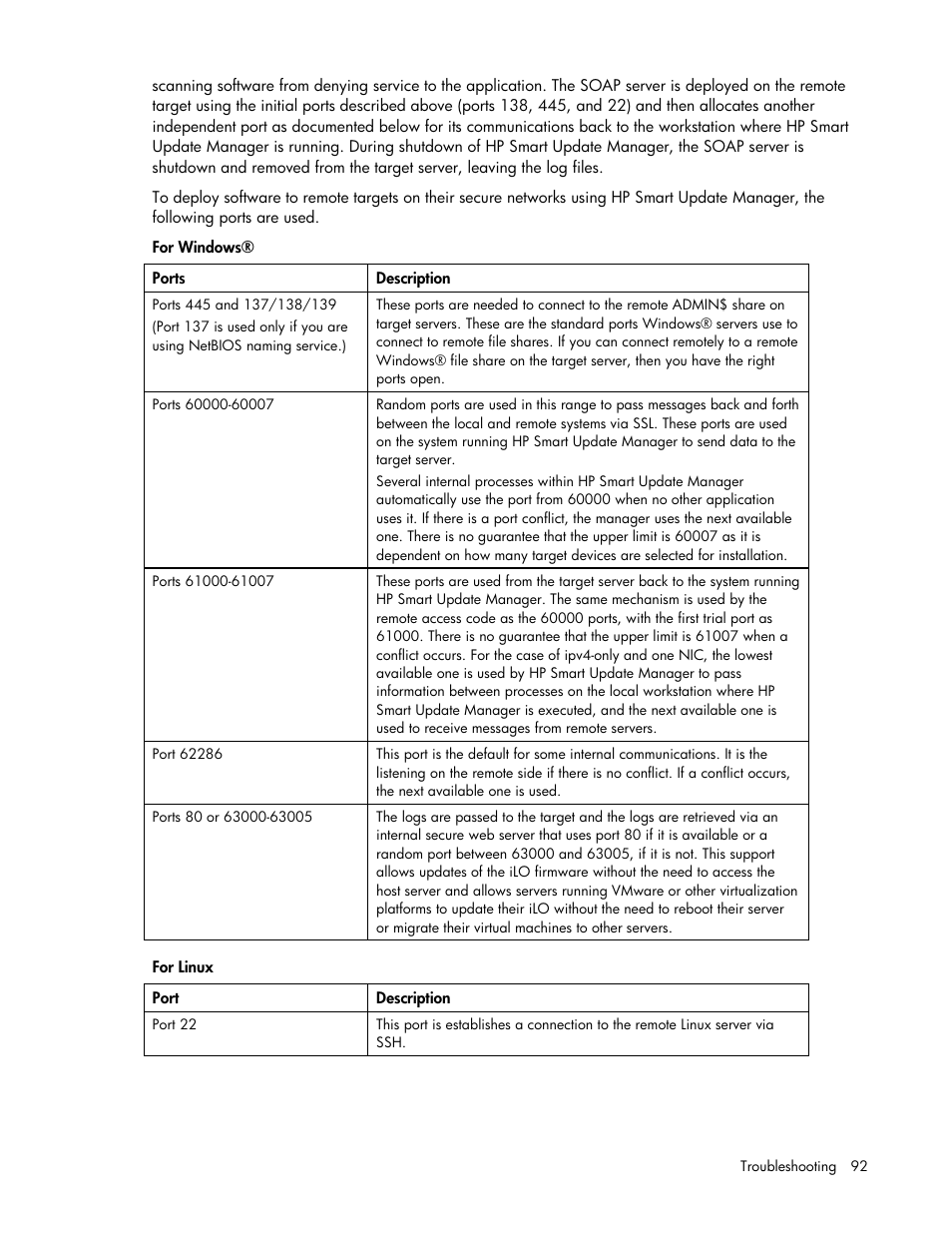 HP ProLiant Support Pack User Manual | Page 92 / 109