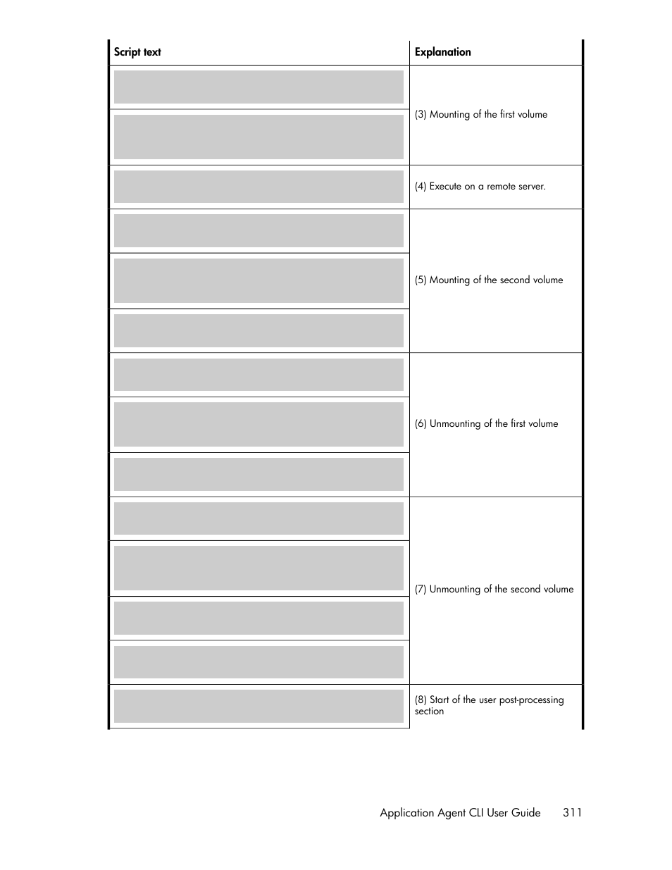 HP XP Command View Advanced Edition Software User Manual | Page 311 / 580