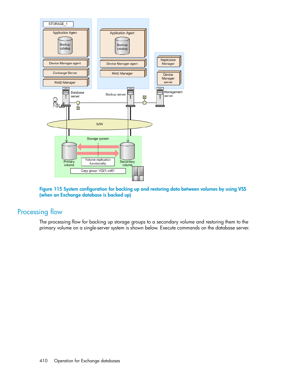 Processing flow | HP XP Command View Advanced Edition Software User Manual | Page 410 / 580