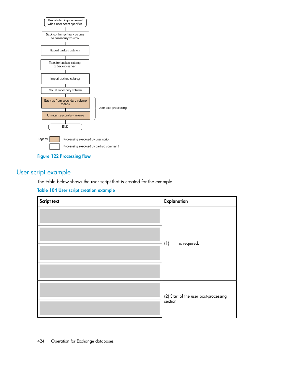 User script example, Processing flow, User script creation example | HP XP Command View Advanced Edition Software User Manual | Page 424 / 580