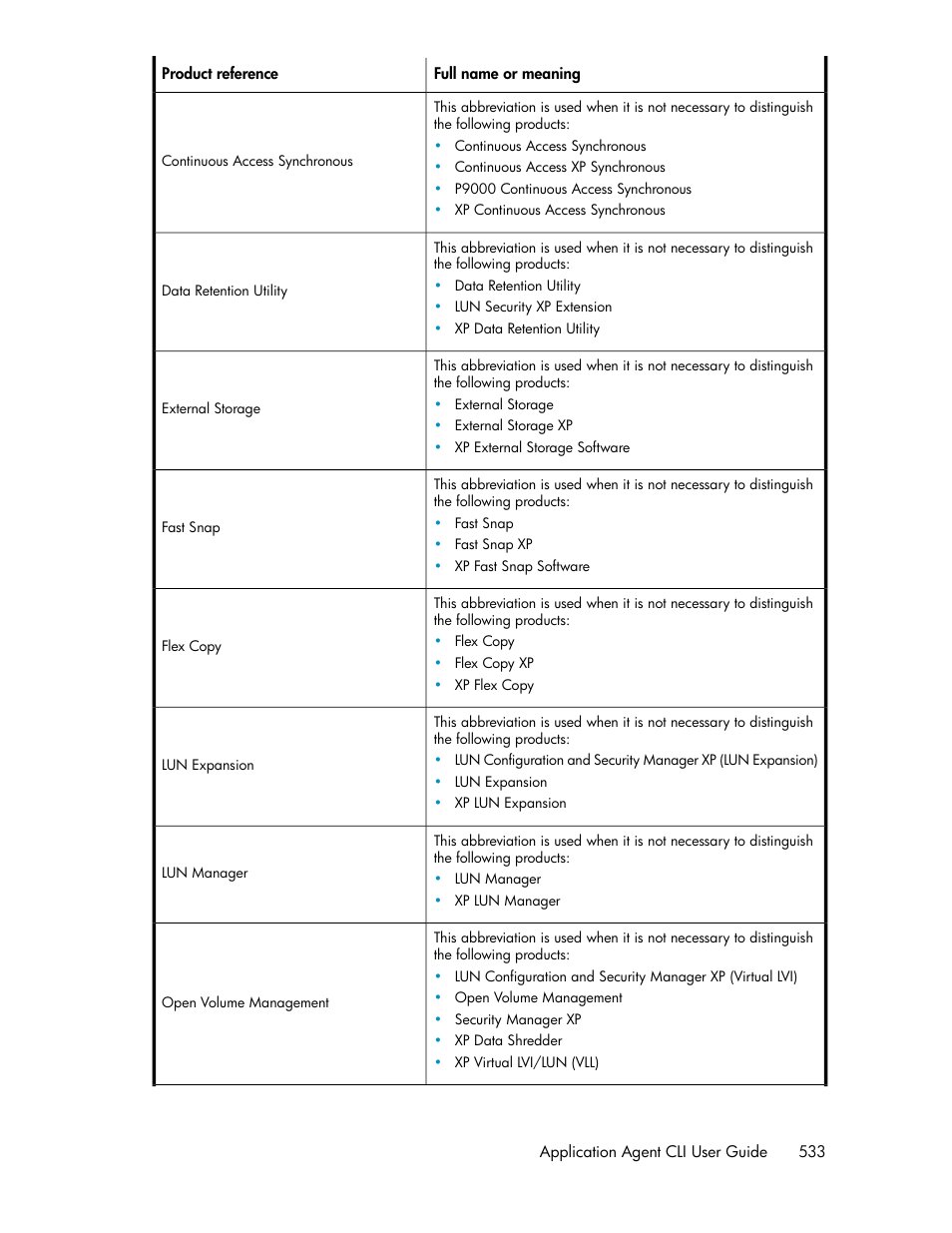 HP XP Command View Advanced Edition Software User Manual | Page 533 / 580