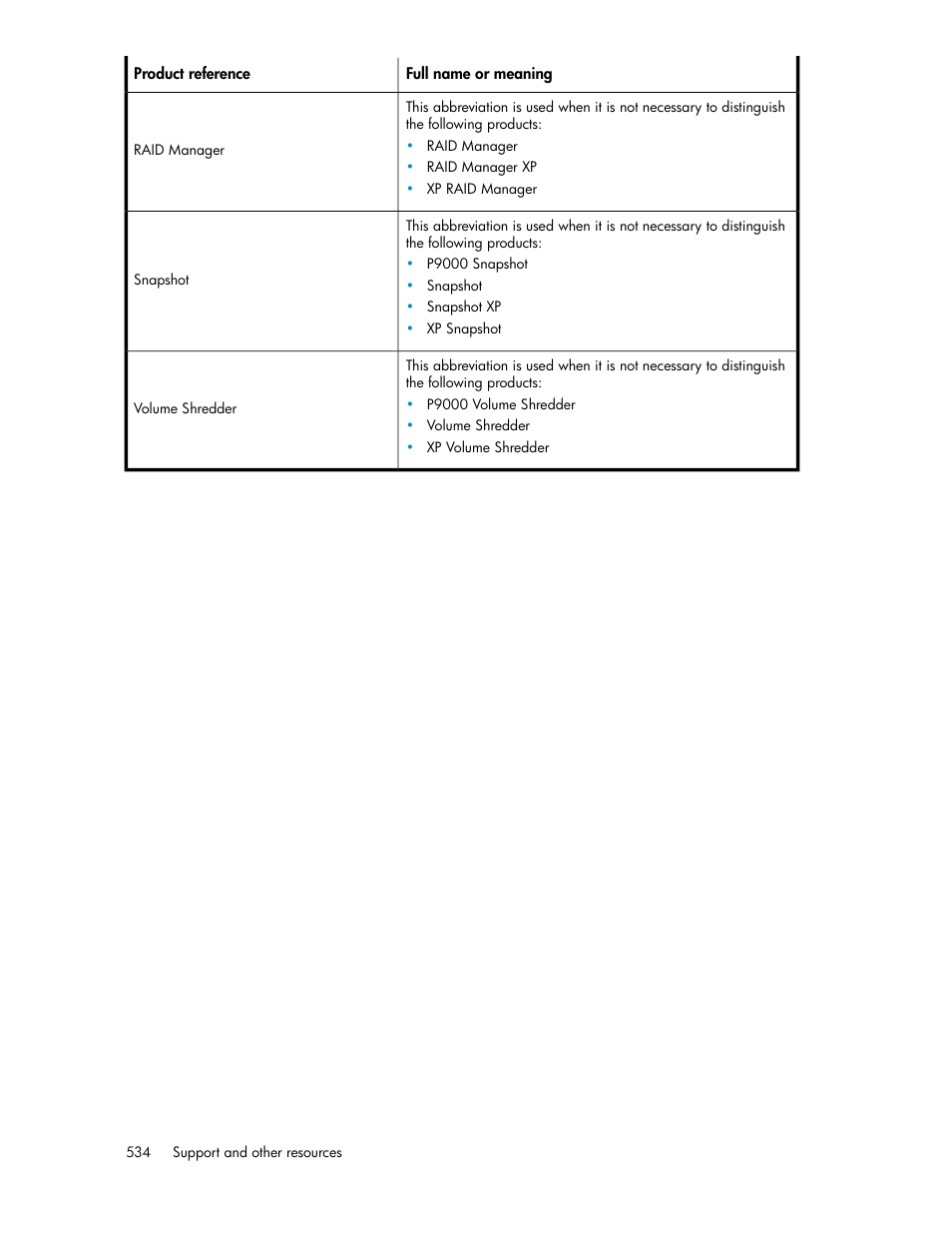 HP XP Command View Advanced Edition Software User Manual | Page 534 / 580