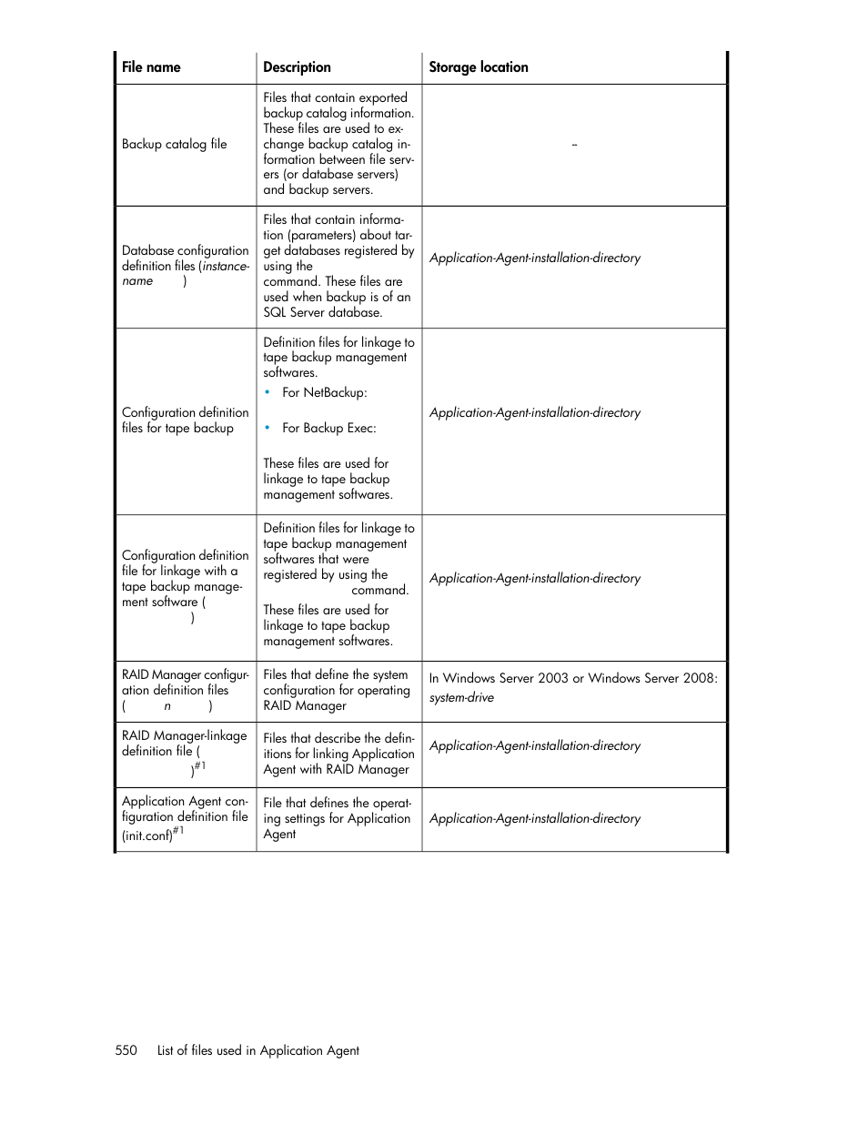 HP XP Command View Advanced Edition Software User Manual | Page 550 / 580