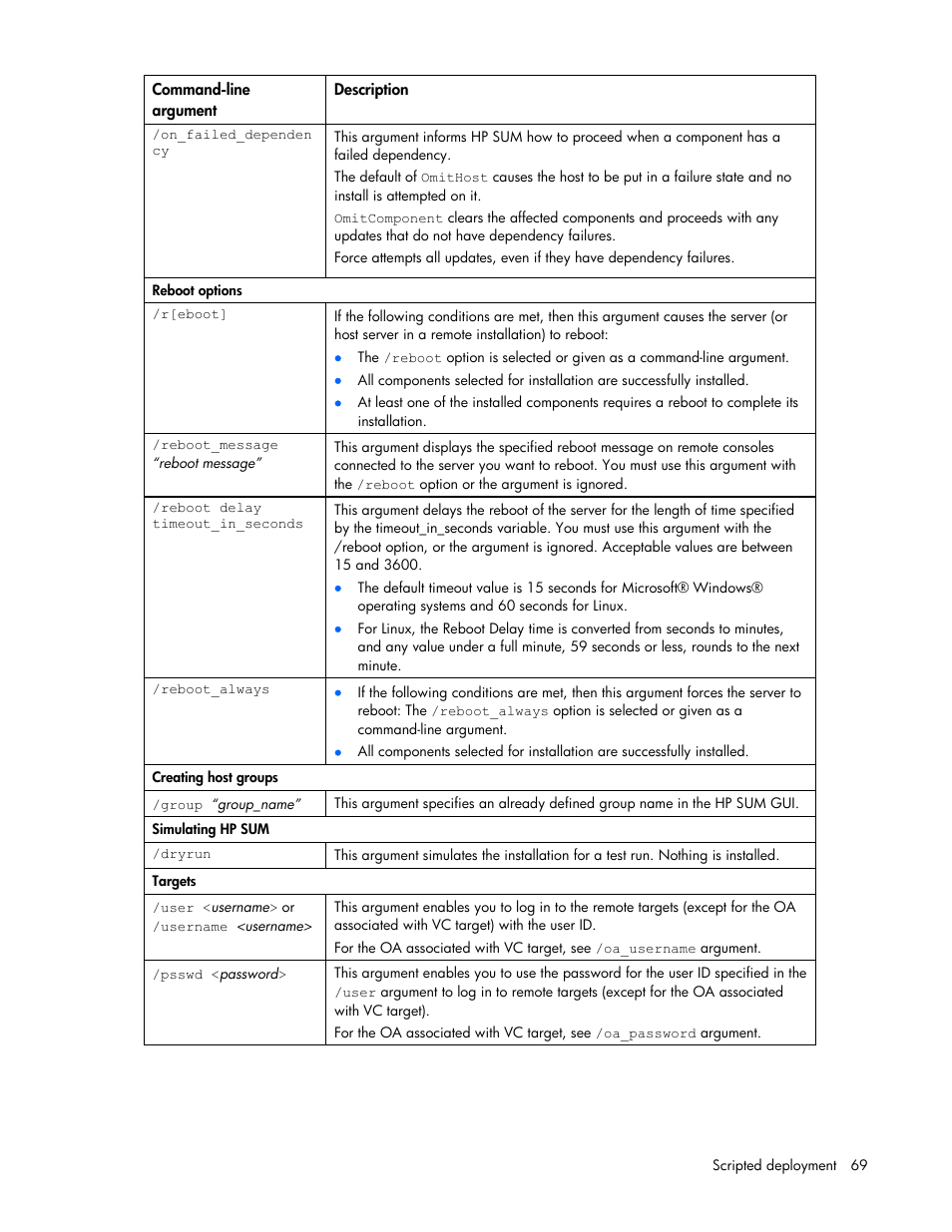 HP Integrity rx2660 Servers User Manual | Page 69 / 124